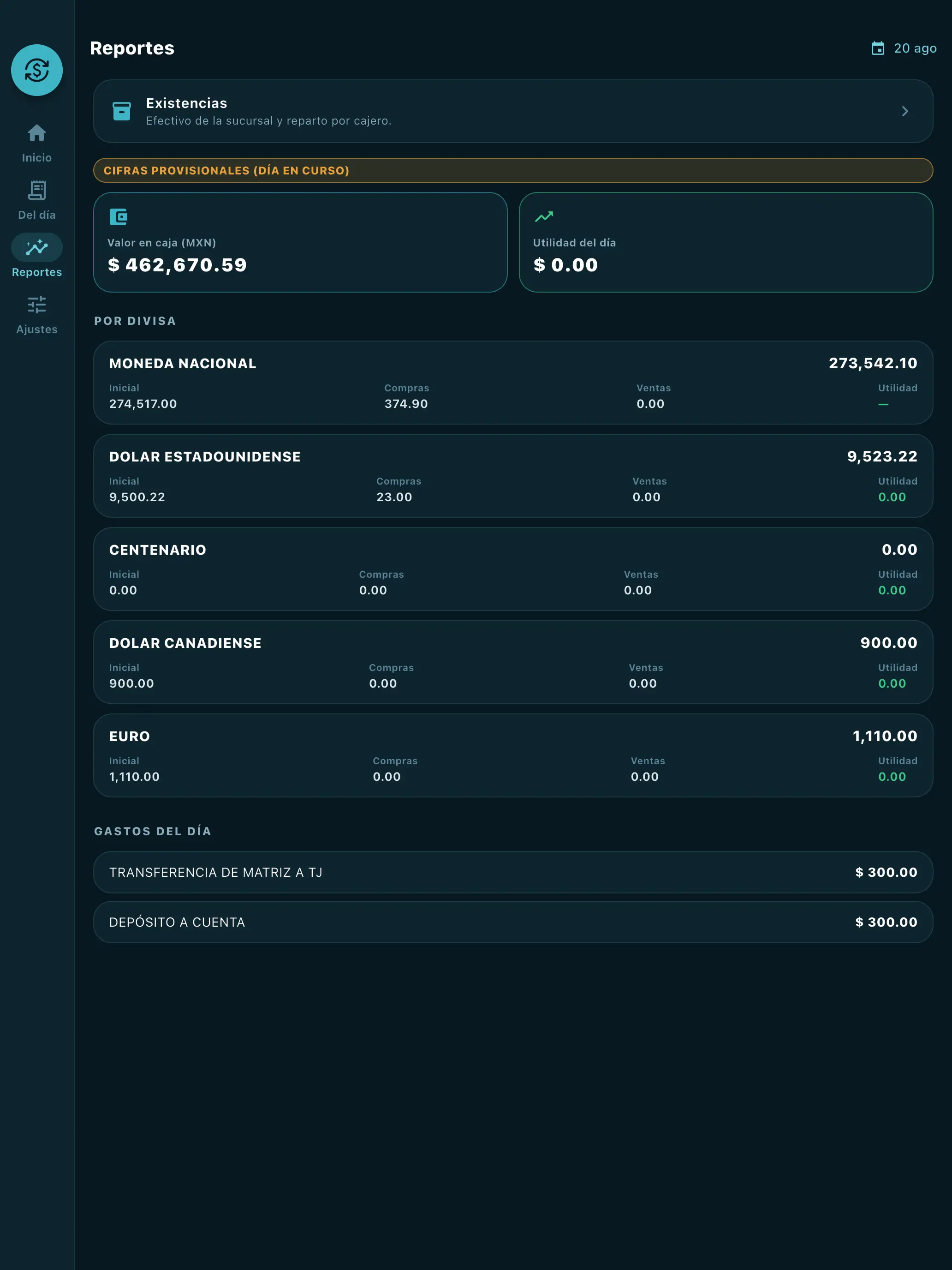 Cambisoft Ventanilla en tablet — El día, en números
